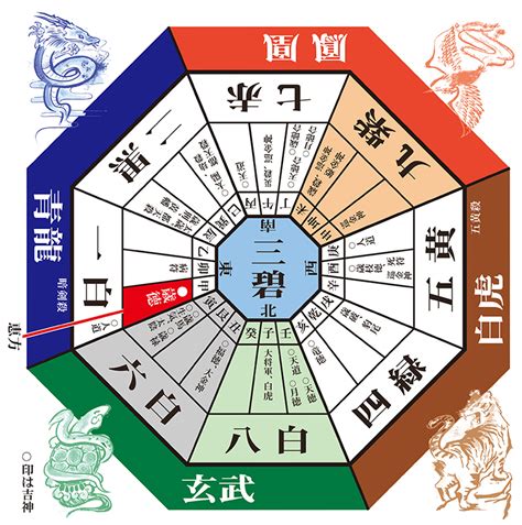 2024年方位吉凶|2024年の吉方位